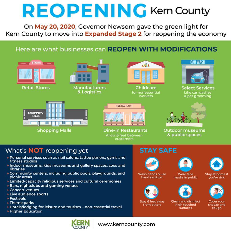 Reopening
